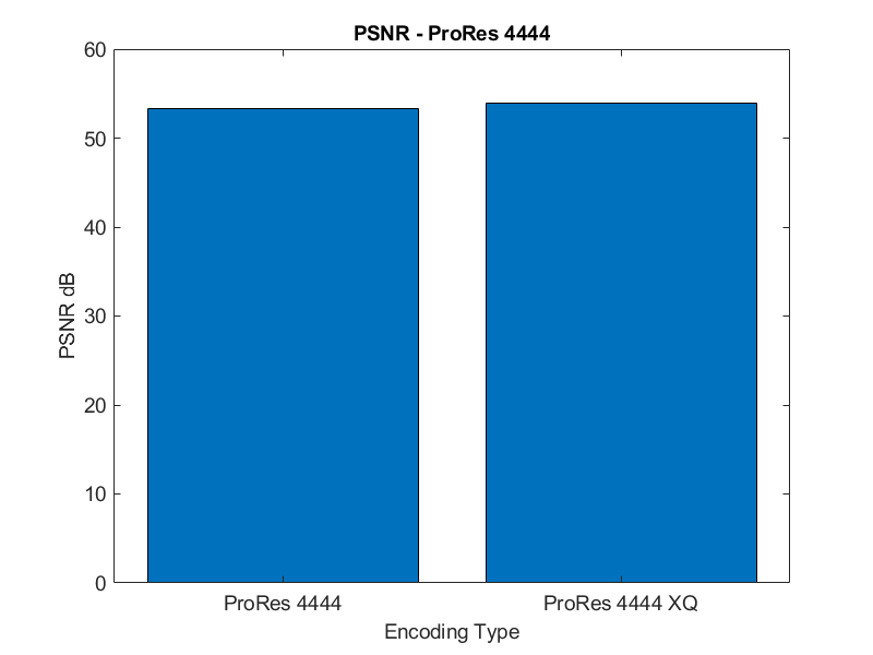 ProRes 4444 PSNR