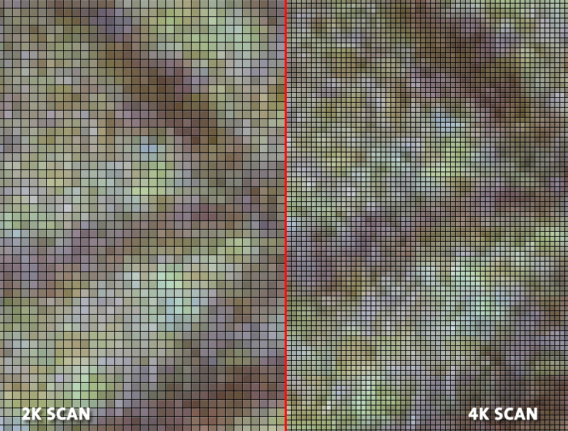 Pixel Density