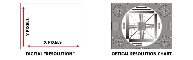 Resolution Chart